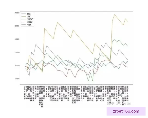 世界杯竞猜投注技巧全解析让你提高胜率掌握制胜秘诀