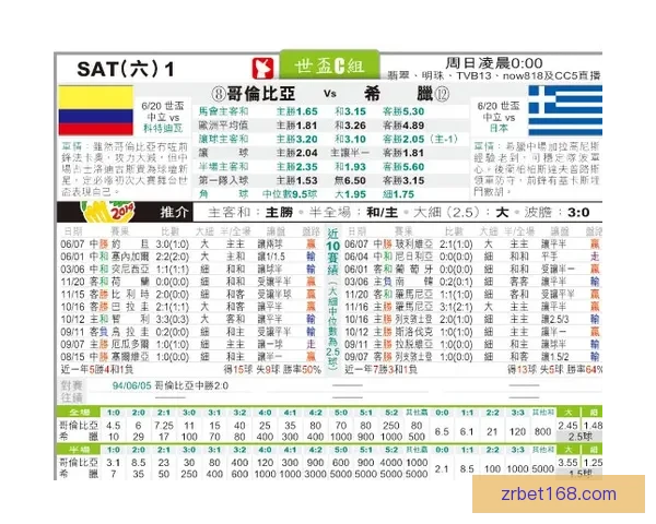 世界杯最新竞猜赔率分析与赛前热门球队推荐解析