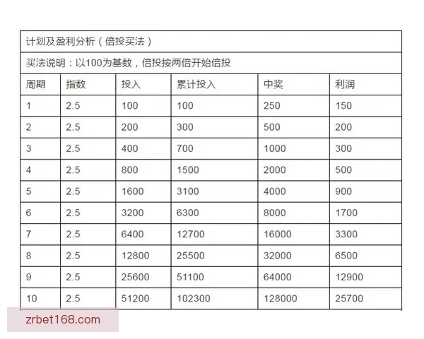 世界杯跟单预测：精准分析助你轻松盈利，足球迷必备投注指南
