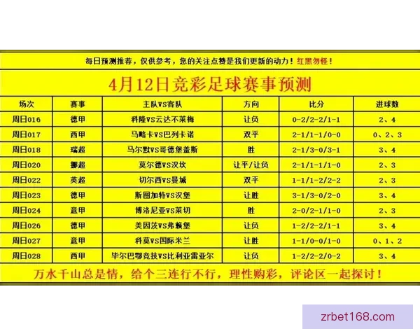 世界杯最新竞猜赔率分析与赛前热门球队推荐解析