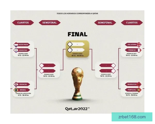 世界杯最新竞猜赔率分析与赛前热门球队推荐解析