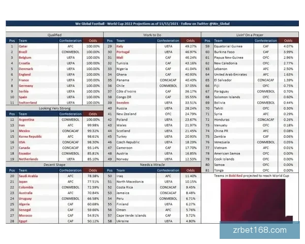 世界杯最新竞猜赔率分析与赛前热门球队推荐解析