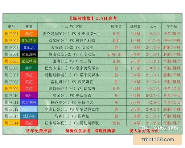 世界杯最新竞猜赔率分析与赛前热门球队推荐解析