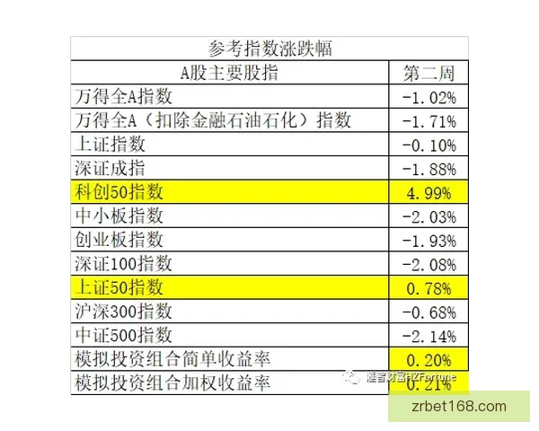 世界杯投注策略深度解析与赛事走势判断实战指南助赢稳定收益之路